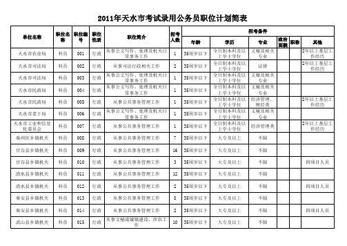 2011年天水市考试录用公务员职位计划简表