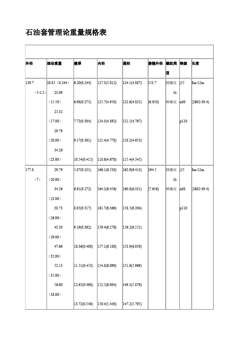 石油套管理论重量规格表