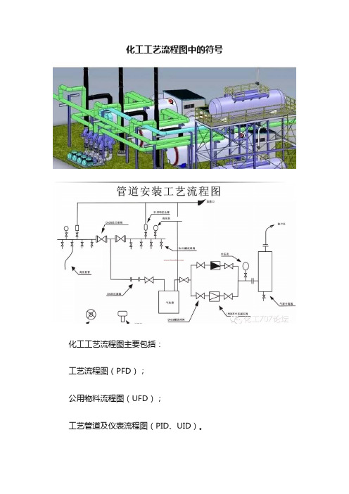 化工工艺流程图中的符号