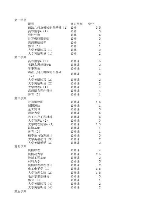 郑州大学机械工程学院课程表