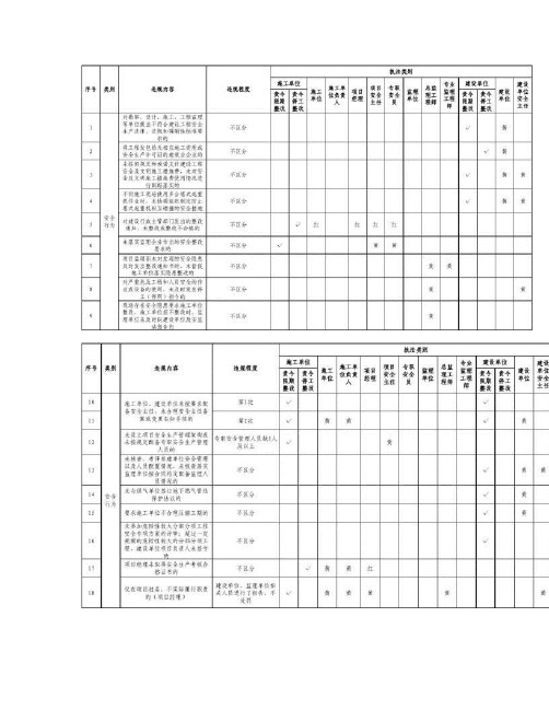 深圳市建设工程安全质量整治措施实施细则(安全及文明施工类)_.