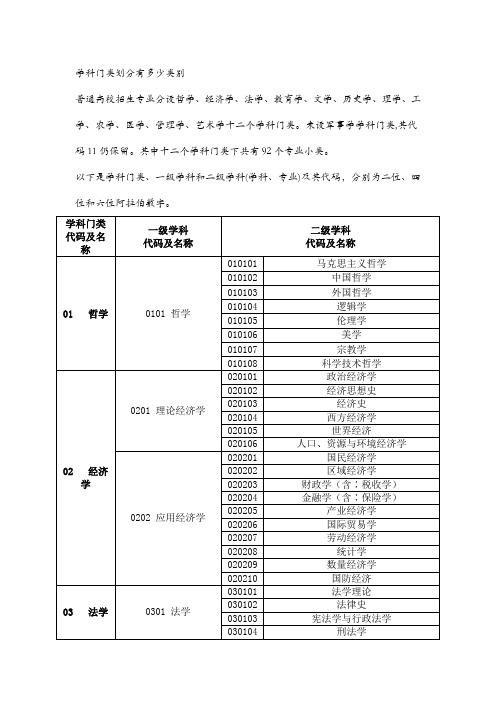 学科分类,一级学科,二级学科