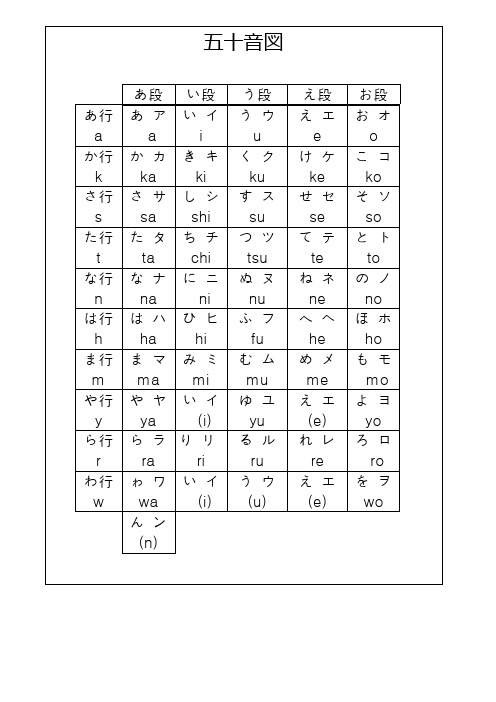 五十音图记忆Word清晰打印表