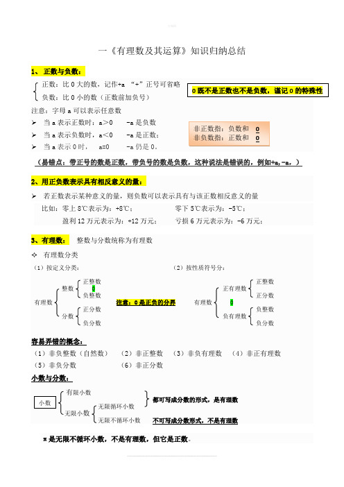 初一数学有理数总结