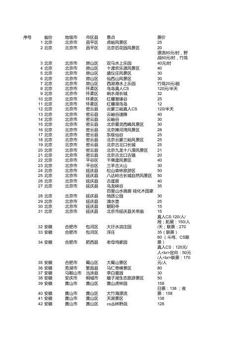 VIP-享受免门票全国景点列表