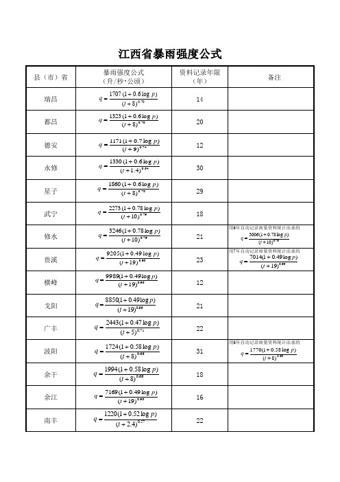 江西省暴雨强度公式