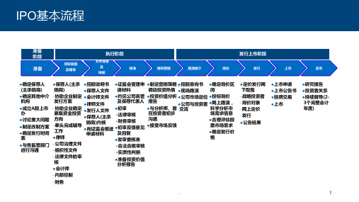 阿里巴巴IPO案例PPT课件