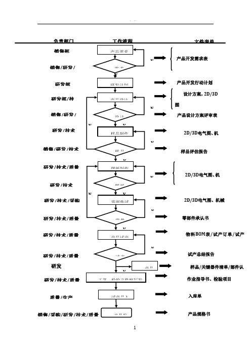 研发部新产品开发流程图