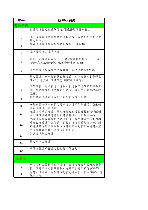 万科标准化