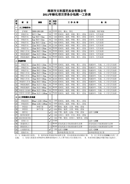 2011年绿化项目劳务分包统一工价表