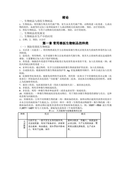 兽医生物制品(黄淑坚).