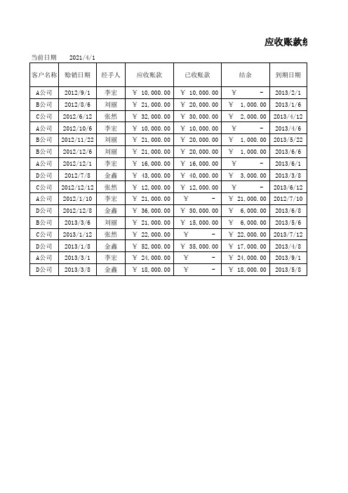 应收账款统计图表