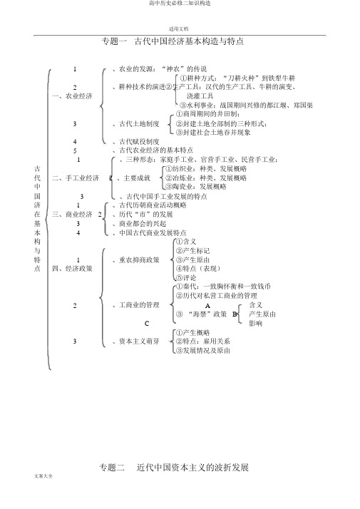 高中历史必修二知识结构