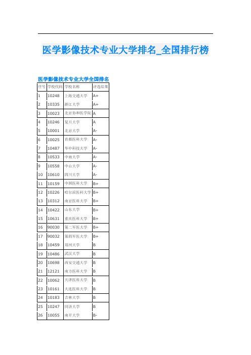 医学影像技术专业大学排名_全国排行榜