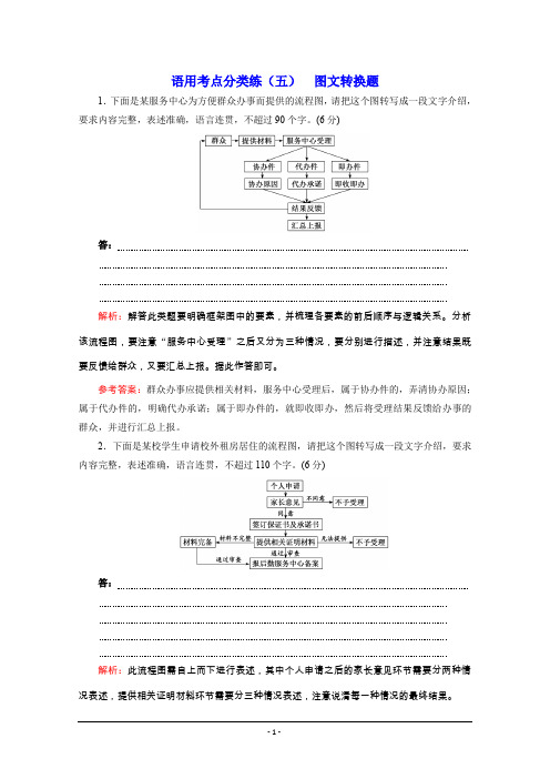 2020浙江高考语文二轮培优新方案精练：语用考点分类练(五) 图文转换题 Word版含解析