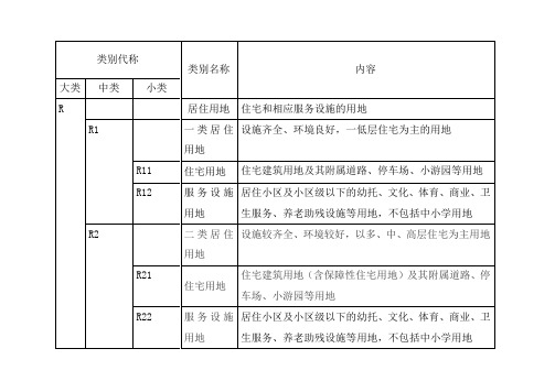 城市用地性质分类