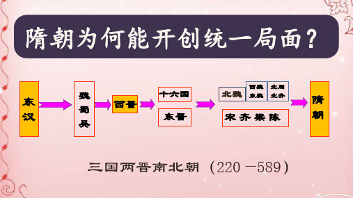 人教版必修中外历史纲要上第6课从隋唐盛世到五代十国 (共25张PPT)