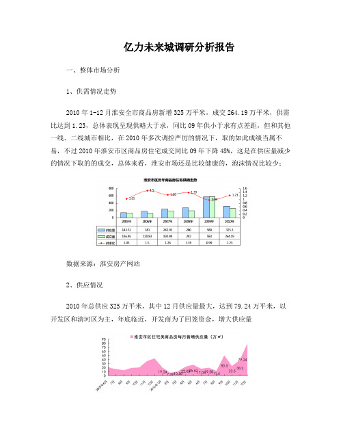 2011年淮安房地产市场分析：亿力未来城调研分析报告