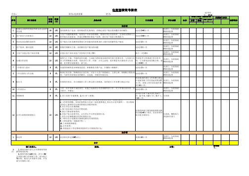 电商客服绩效考核表