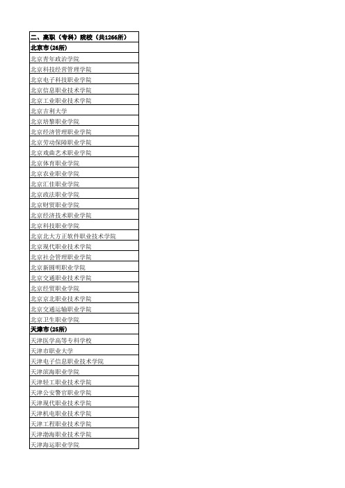 截止2013年全国专科名单最新版