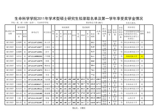 生命科学学院2011年学术型硕士研究生拟录取名单及第一学年享受奖学金情况