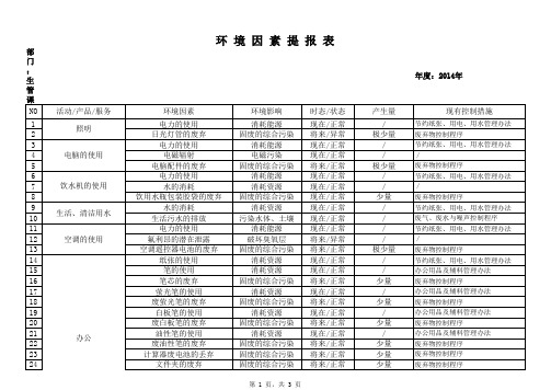 生管课环境因素提报表