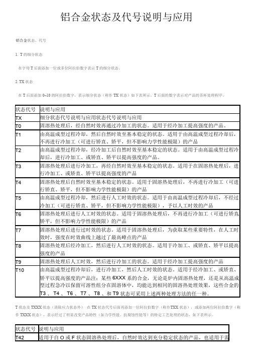 铝合金状态及代号说明与应用