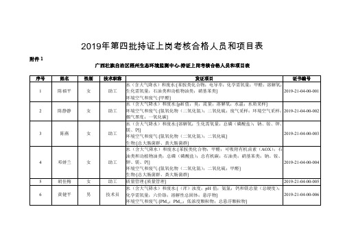 2019年第四批环境监测人员持证上岗考核合格人员和项目表