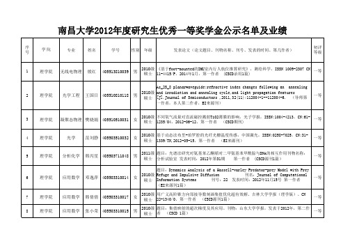 南昌大学2012年度研究生优秀一等奖学金公示名单及业绩