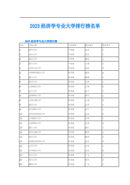 2023经济学专业大学排行榜名单