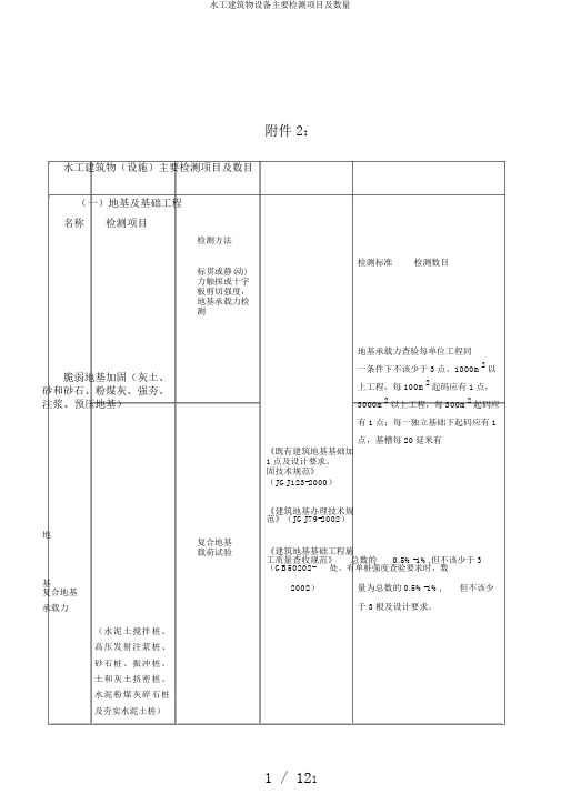 水工建筑物设备主要检测项目及数量