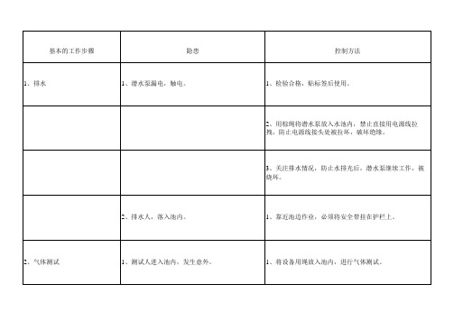 池内作业脚手架搭设