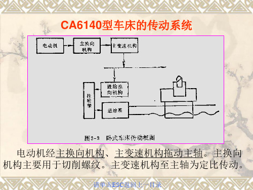 CA6140型车床的传动系统PPT课件