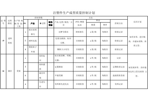 注塑件生产成型质量控制计划