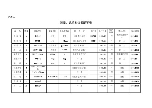 6-测量试验和仪器配置表