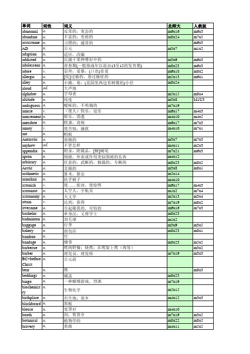 大学英语1级必备词汇