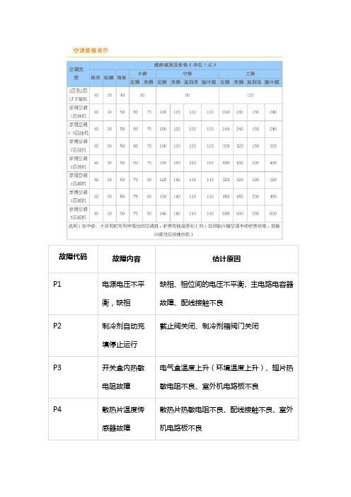 北京大金空调故障代码维修