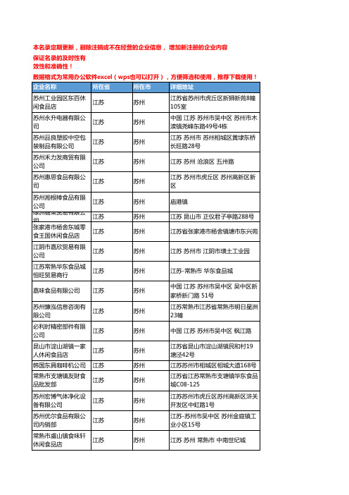 2020新版江苏苏州休闲食品企业公司名录名单黄页联系方式大全135家