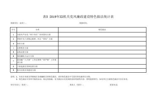 2019年度机关党风廉政建设工作统计表