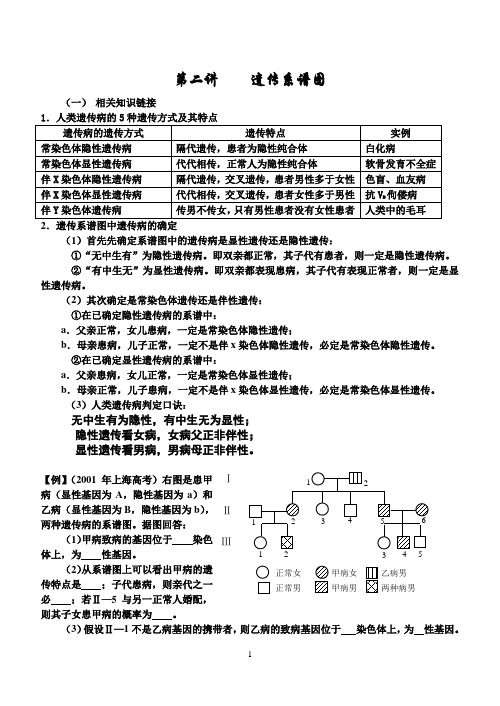 遗传系谱图