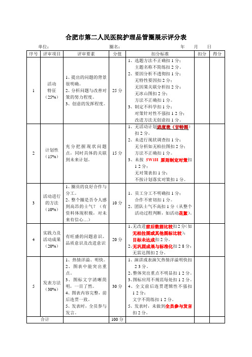 品管圈成果汇报评分表