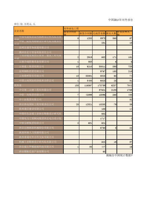 中国商务年鉴2015：中国2014年对外承包工程和劳务合作业务分企业统计(七十五)