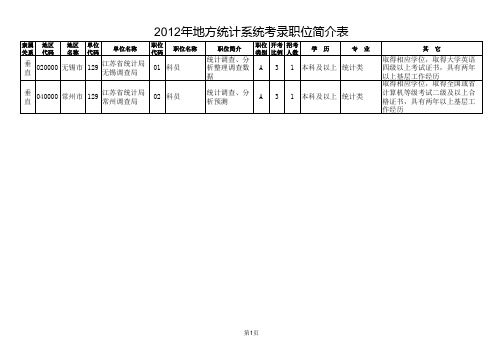 地方统计系统2012年江苏省公务员职位表