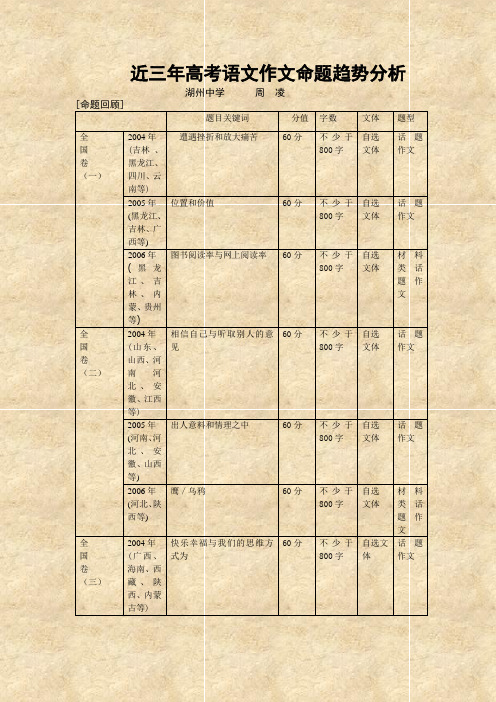 近三年高考语文作文命题趋势分析