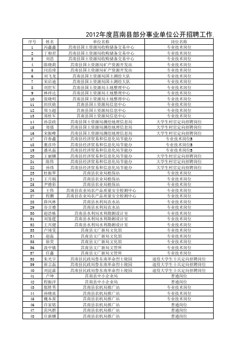 2012年莒南县事业单位公开招聘工作人员综合类、卫生类总成绩