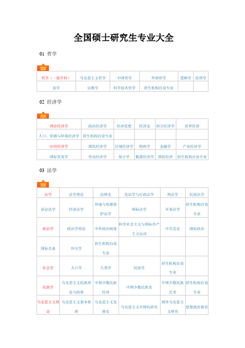 全国硕士研究生专业大全