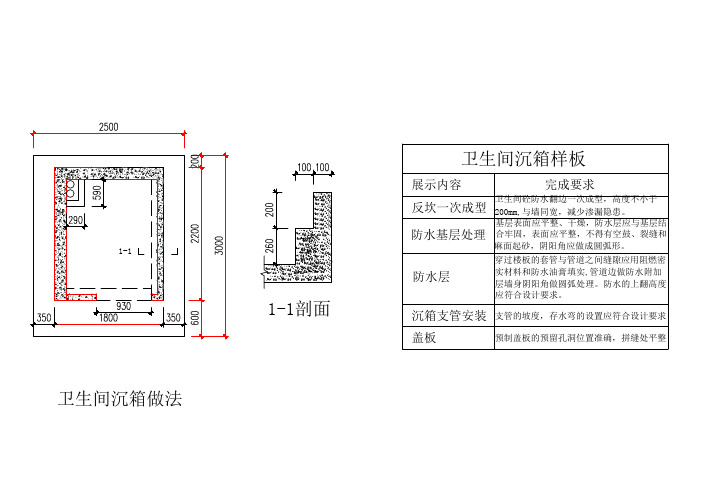 碧桂园工法样板-卫生间沉箱做法