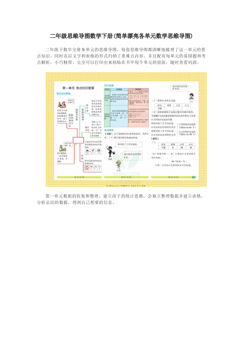 二年级思维导图数学下册(简单漂亮各单元数学思维导图)