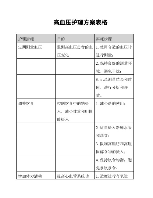 高血压护理方案表格