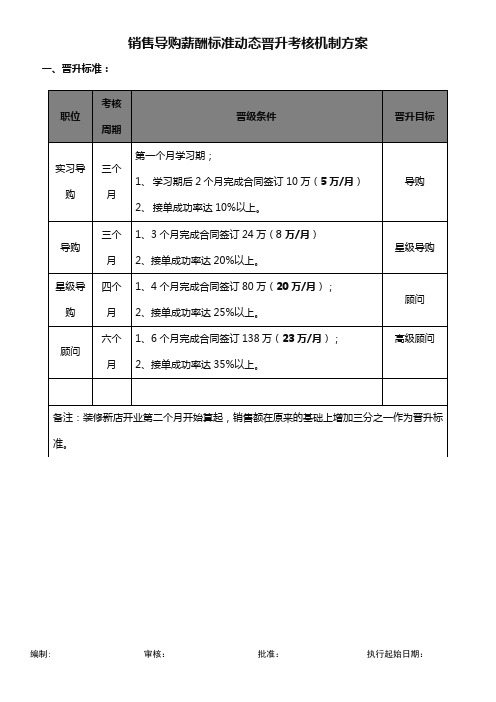 销售导购薪酬标准动态晋升考核机制方案